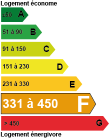  diagnostic de performance énergétique F - Viager Conseils 