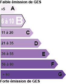  diagnostic de performance énergétique B - Viager Conseils 