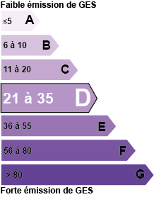  diagnostic de performance énergétique D - Viager Conseils 